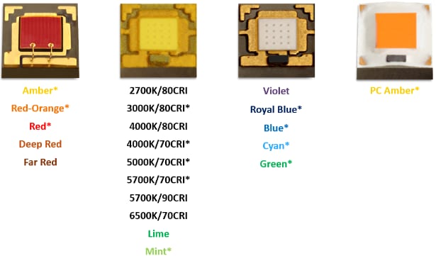 Lumileds Luxeon CZ Color Line High Power LEDs